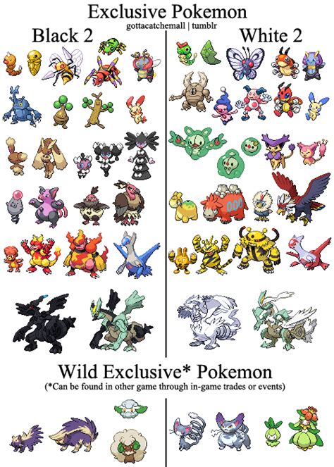 pokemon bw2 exclusives|pokemon black 2 version exclusives.